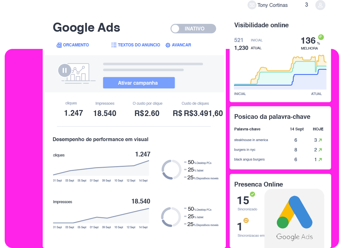 Google ADS